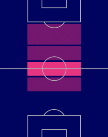 HPロバート・アンドリッヒ(9/26)の適性ポジション