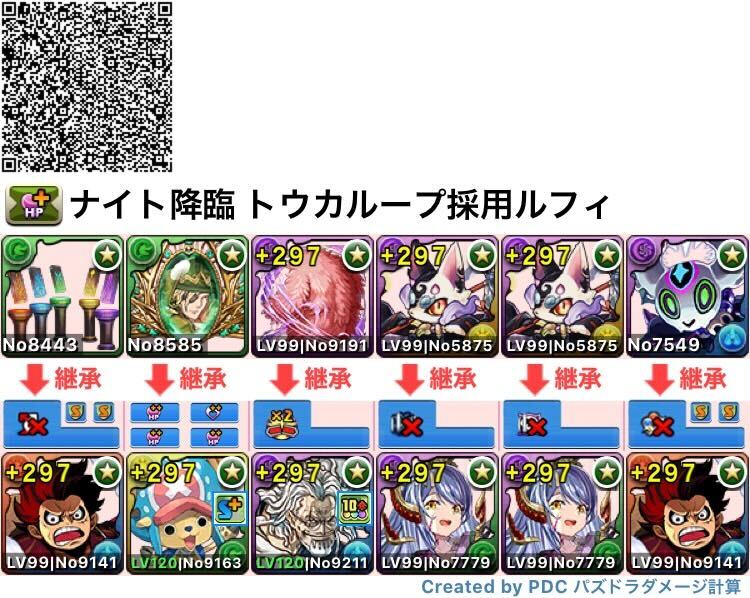 トウカループ採用型ルフィ