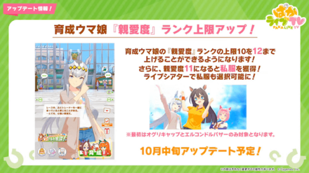 親愛度ランク上限アップ