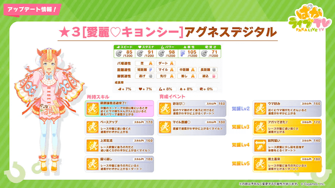 アグネスデジタル