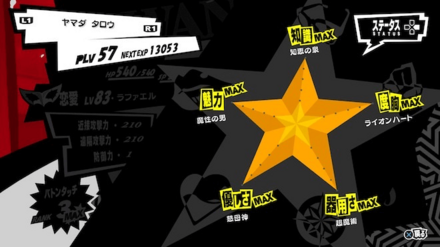 人間パラメータ