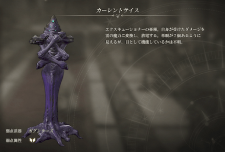 カーレントサイス