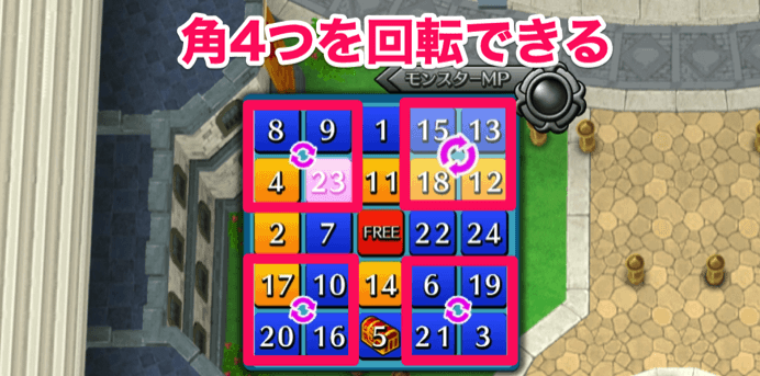 数字パネルを回転させる