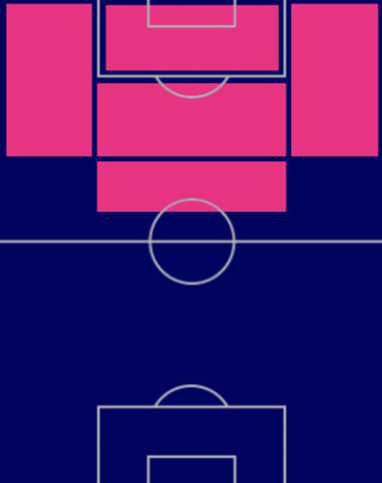 EPヨハン・クライフの適性ポジション