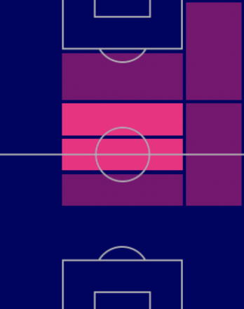 EPデコの適性ポジション
