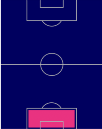 TPアレックス・メレット(9/29)の適正ポジション