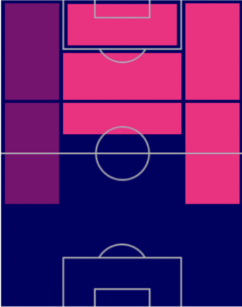 TP久保建英(9/29)の適正ポジション