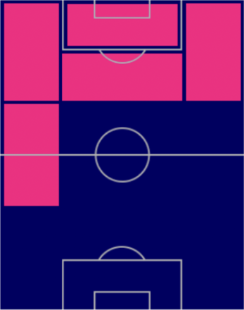 TPソン・フンミン(9/29)の適正ポジション