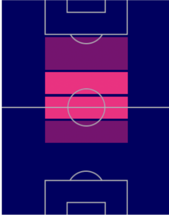 TPダニ・デ・ヴィト(9/29)の適正ポジション