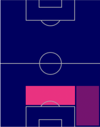 TPアルマンド・イッツォ(9/29)の適正ポジション