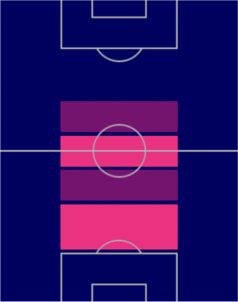 TPジョルジョ・スカルヴィーニ(9/29)の適正ポジション