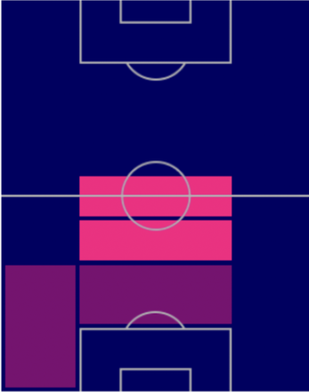 TPグラニト・ジャカ(9/29)の適正ポジション