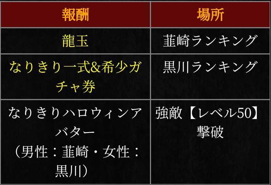 「武勇伝ガチャ券」と「龍玉」を手に入れよう