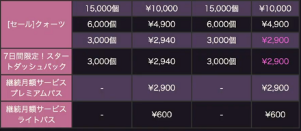 公式生放送の情報まとめ｜ヘブバン情報局