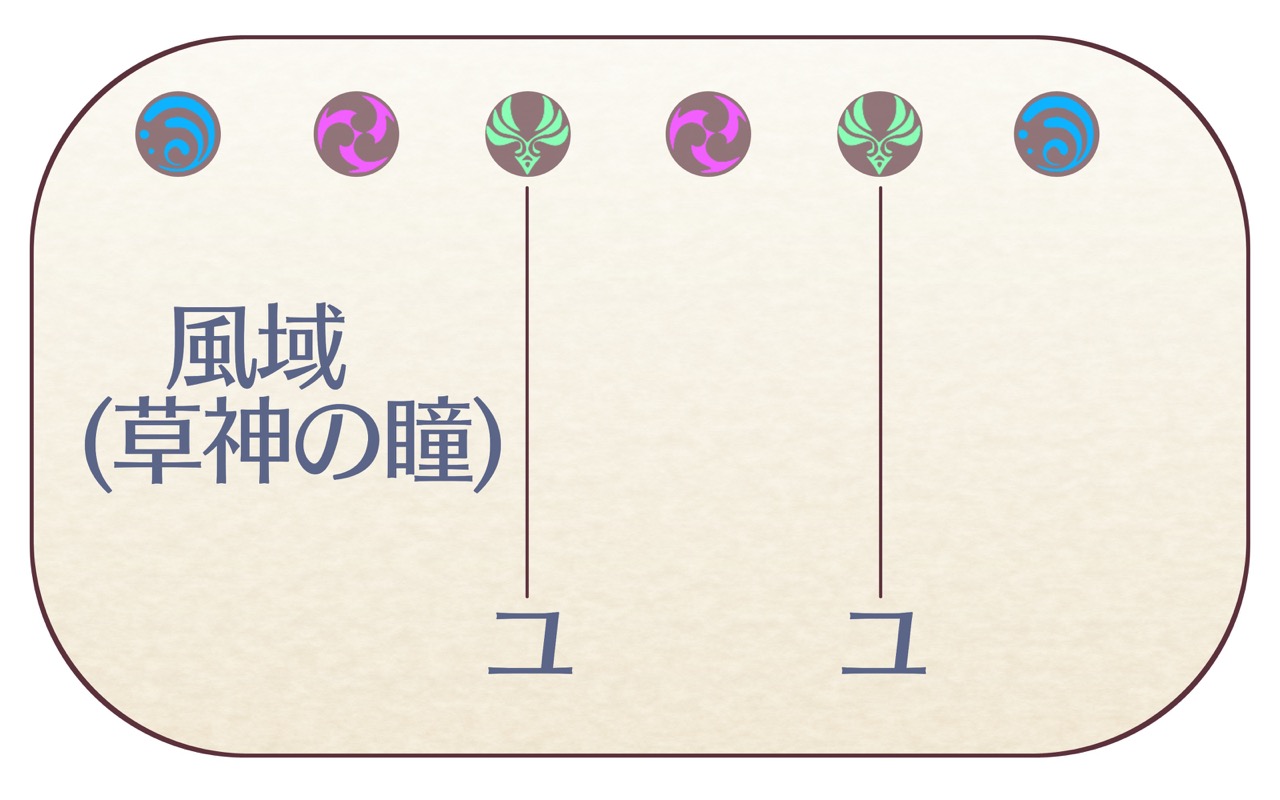 風域
