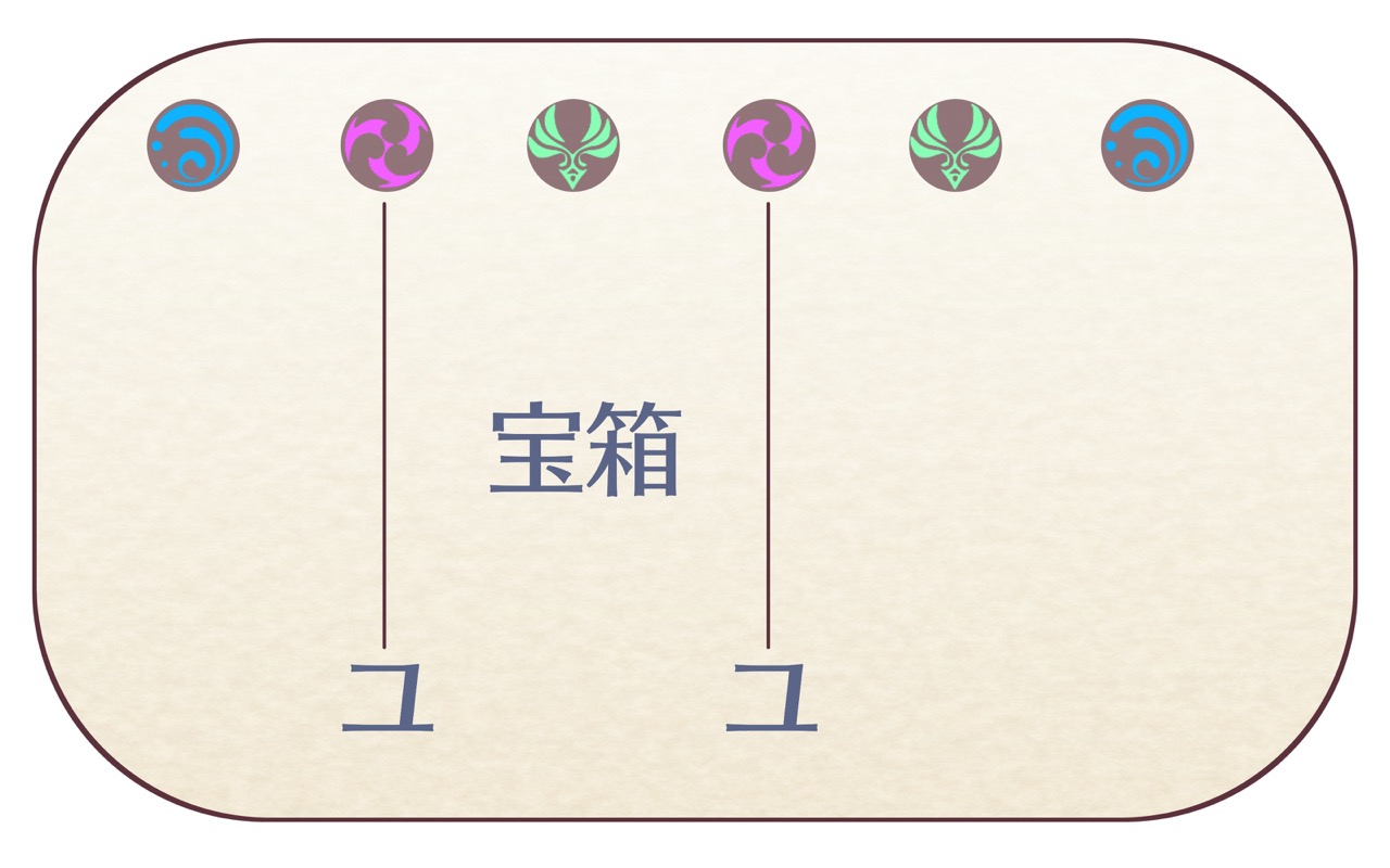 宝箱
