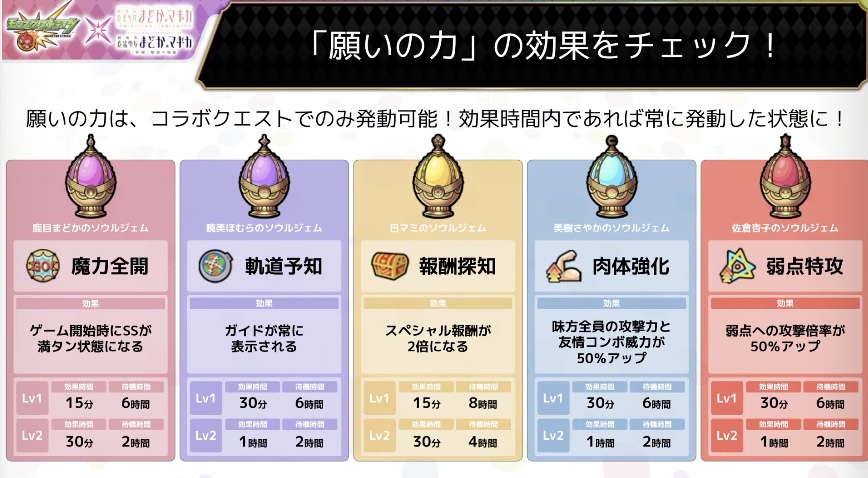 願いの力の効果