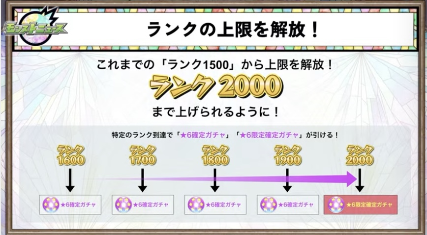 ランク上限が解放