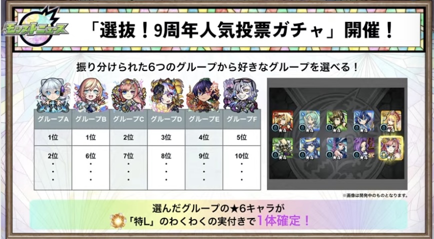 人気投票ガチャ詳細