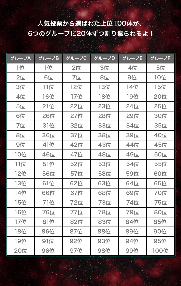 人気投票 グループ