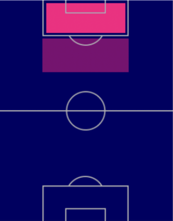 HPカラム・ウィルソン(10/3)の適性ポジション
