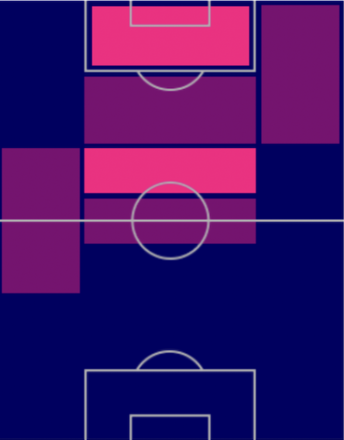 HPジョエリントン(10/3)の適性ポジション