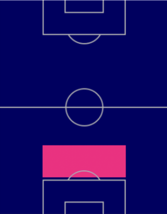 HPスフェン・ボトマン(10/3)の適性ポジション