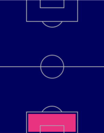 HPニック・ポープ(10/3)の適性ポジション