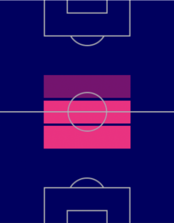 HPブルーノ・ギマランイス(10/3)の適性ポジション