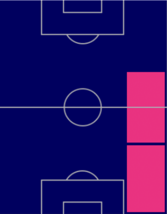 HPキーラン・トリッピアー(10/3)の適性ポジション