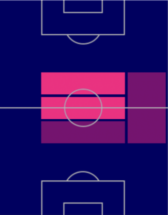 HPジョー・ウィロック(10/3)の適性ポジション