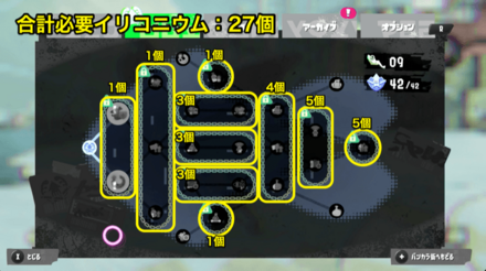 必要イリコニウム