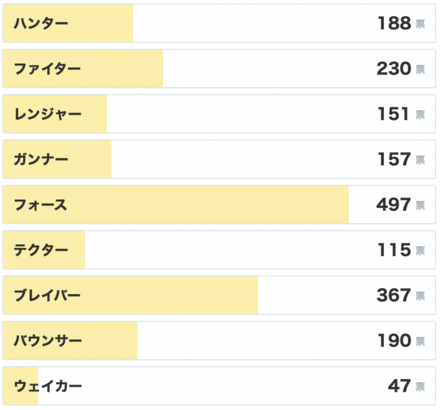 以前のクラス投票のおすすめクラス結果