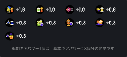 総合ギアパワー