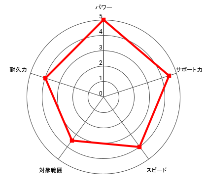 (世界)ヴォルグ・ザンギエフ＆マイク・エリオットのレーダー