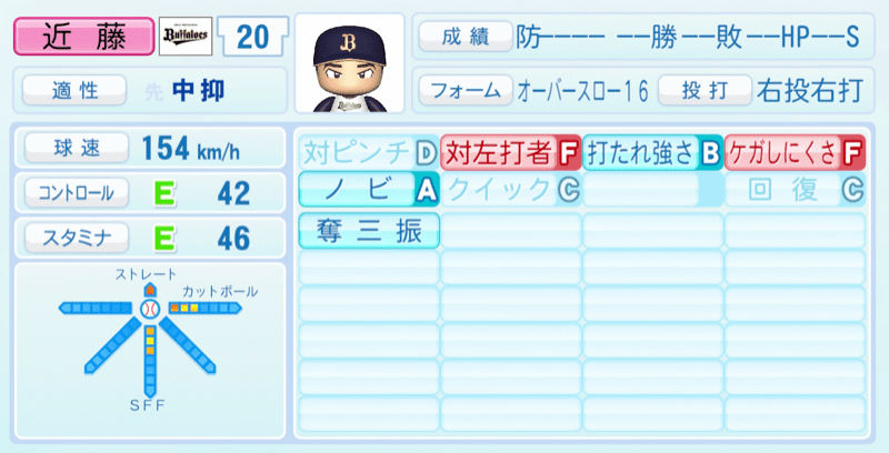 近藤大亮のステータス画像