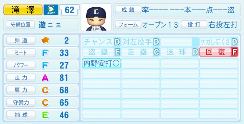 滝澤夏央のステータス画像