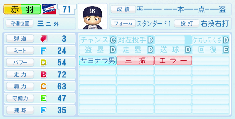 赤羽由紘のステータス画像
