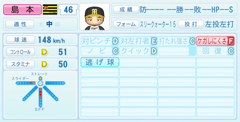 島本浩也のステータス画像