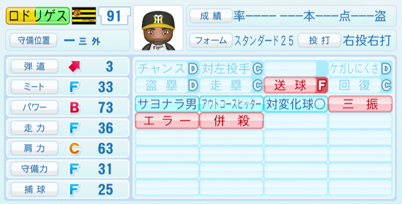 ロドリゲスのステータス画像