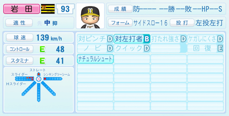岩田将貴のステータス画像