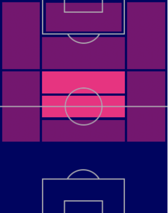 EPラファエル・ファン・デル・ファールトの適性ポジション