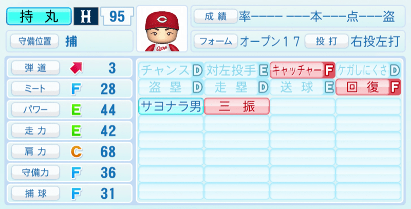 持丸泰輝のステータス画像