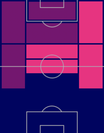 HPベルナルド・シウヴァ(ブルーノパック/10/6)の適性ポジション