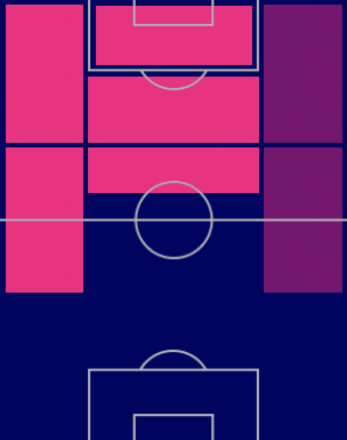 HPジョアン・フェリクス(ブルーノパック/10/6)の適性ポジション