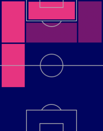 HPラファエウ・レアオン(ブルーノパック/10/6)の適性ポジション