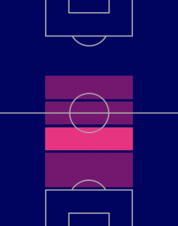 HPウィリアン・カルヴァーリョ(ブルーノパック/10/6)の適性ポジション