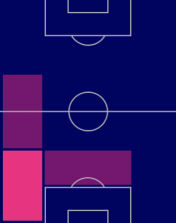 HPルーク・ショー(ブルーノパック/10/6)の適性ポジション