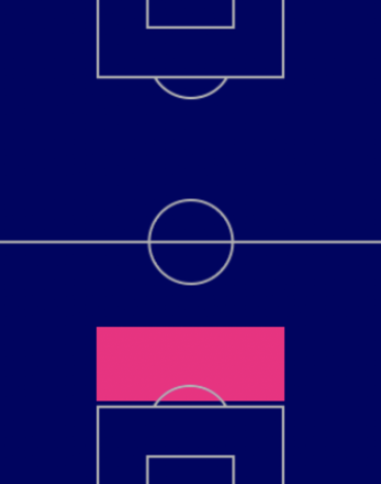 HPルーベン・ディアス(ブルーノパック/10/6)の適性ポジション