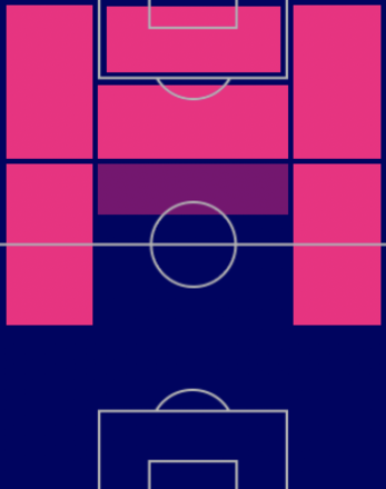 HPクリスティアーノ・ロナウド(ブルーノパック/10/6)の適性ポジション